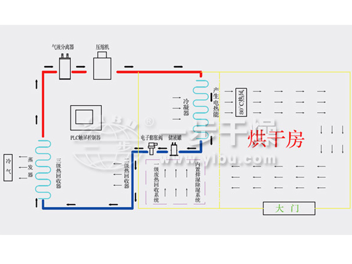 熱泵烘干機(jī)